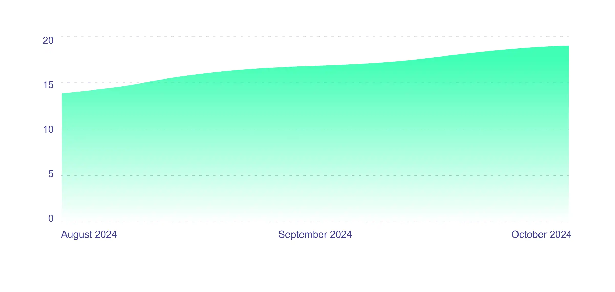 Ransomware vs Finance (last three months)