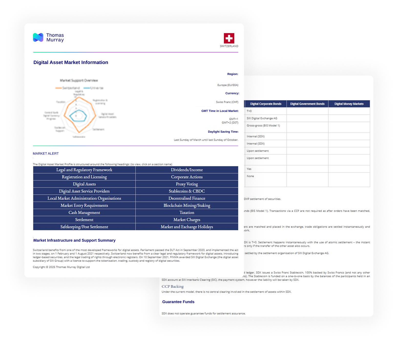 Digital Market Information
